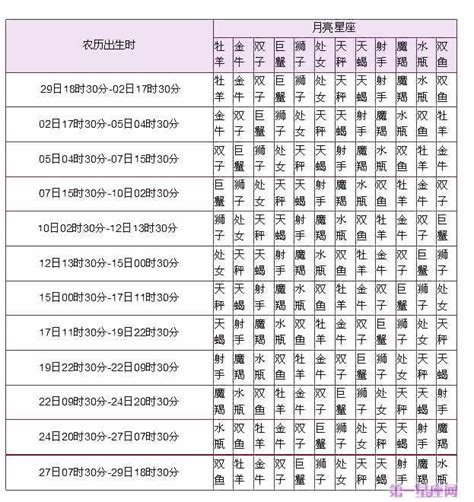 太陽月亮上升|免费太阳、月亮与上升星座计算器及占星分析